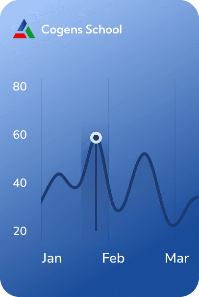 A line graph showing data for Jan, Feb, and Mar, with a fluctuating line indicating performance metrics.