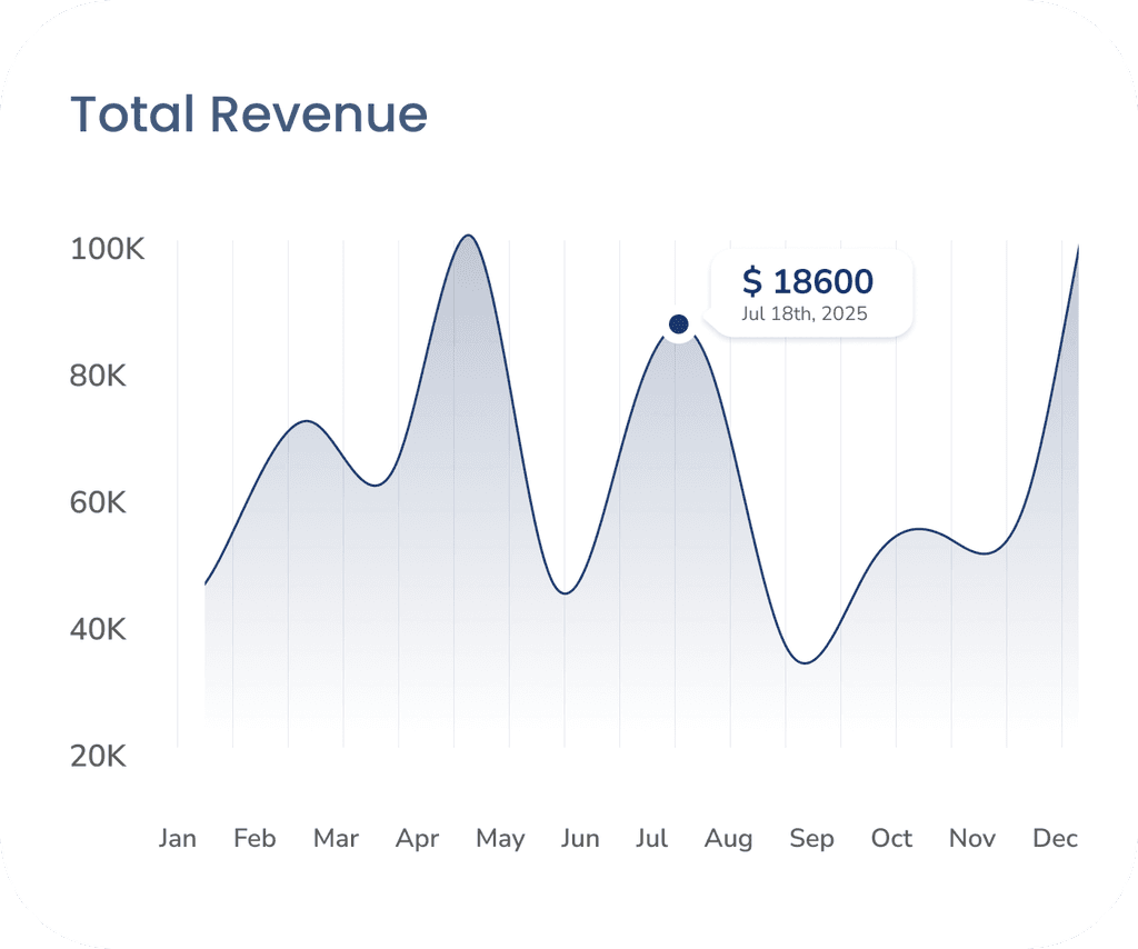 A UI component displaying merchandise sales, showing total sales of $89,000 and order statistics like +25k delivered.